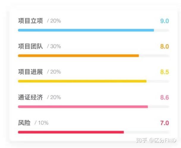 区块链60人-第1张图片-妍旭链视界