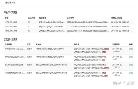 区块链新闻网站有哪些-第1张图片-妍旭链视界