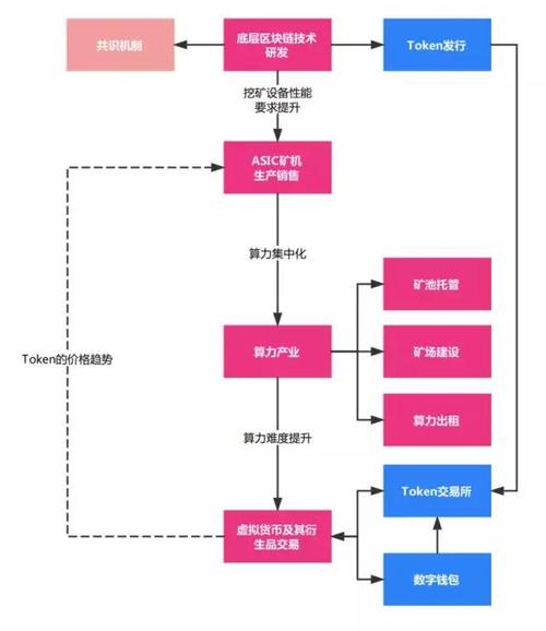 区块链怎么盈利模式-第1张图片-妍旭链视界