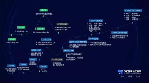 区块链的三大要素是什么-第1张图片-妍旭链视界