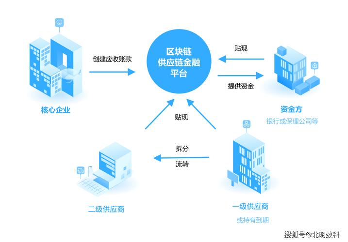 区块链技术应用学什么-第1张图片-妍旭链视界