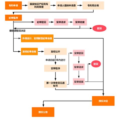 区块链专利-第1张图片-妍旭链视界