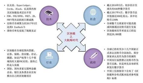 区块链产业发展现状-第1张图片-妍旭链视界