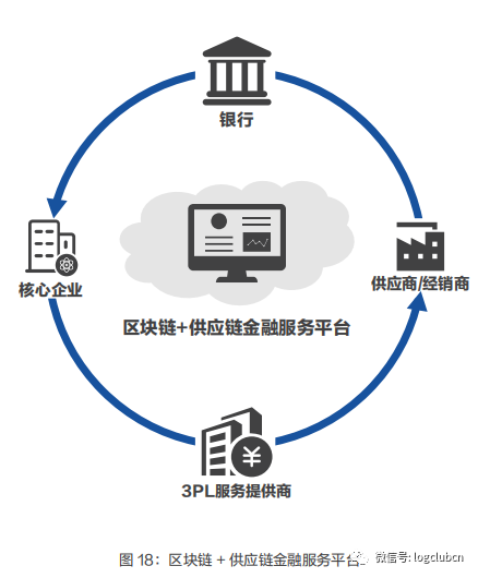 区块链技术对接-第1张图片-妍旭链视界