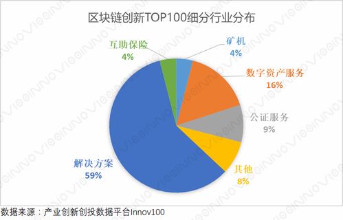 区块链个人数据解析与分析怎么写-第1张图片-妍旭链视界