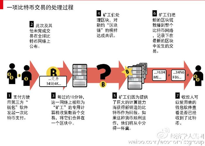 区块链主要货币-第1张图片-妍旭链视界