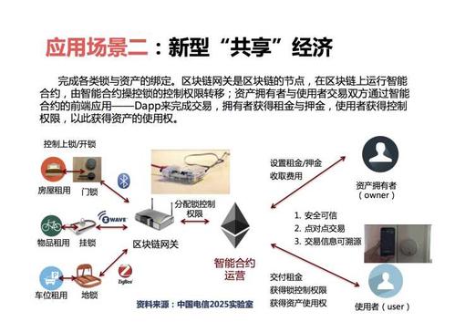 区块链免押是什么-第1张图片-妍旭链视界