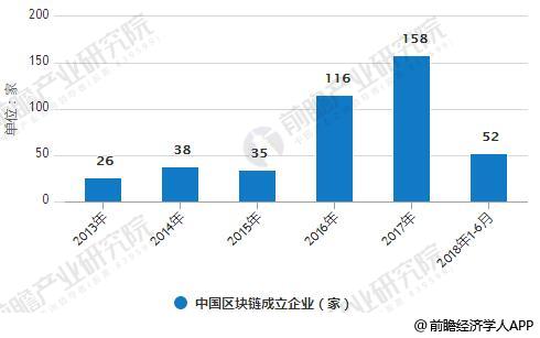 中国未来区块链怎么样发展起来的-第1张图片-妍旭链视界