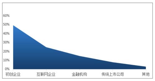 区块链传统产业转型发展历程-第1张图片-妍旭链视界