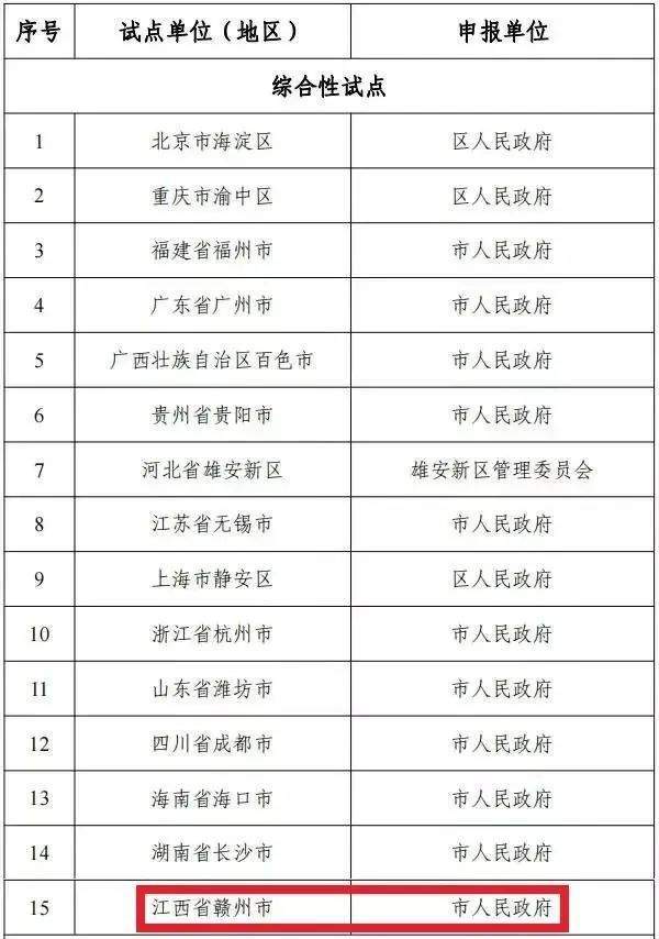 国家区块链试点名单-第1张图片-妍旭链视界