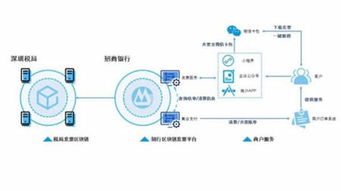 基于区块链技术推进企业协同-第1张图片-妍旭链视界