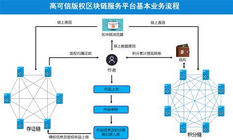 区块链代理记账的市场定位-第1张图片-妍旭链视界