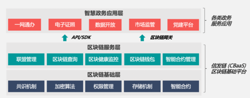 区块链赋能实体经济的技术革命-第1张图片-妍旭链视界