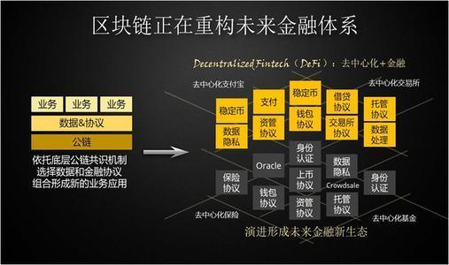 区块链的发展解决了人与人的信任问题-第1张图片-妍旭链视界