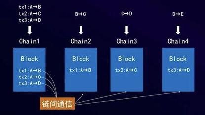 区块链技术不包括哪一项-第1张图片-妍旭链视界