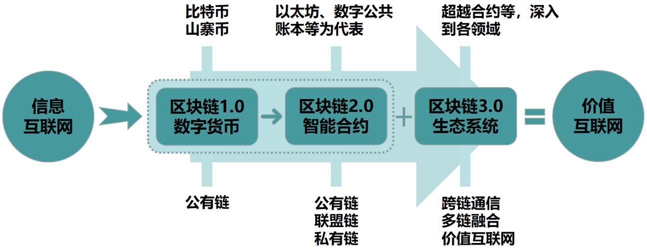 区块链新零售的机遇与变革-第1张图片-妍旭链视界