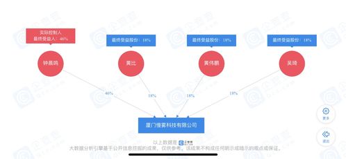 与区块链有关的文件-第1张图片-妍旭链视界