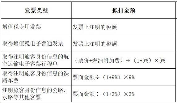 区块链发票怎么空白作废-第1张图片-妍旭链视界