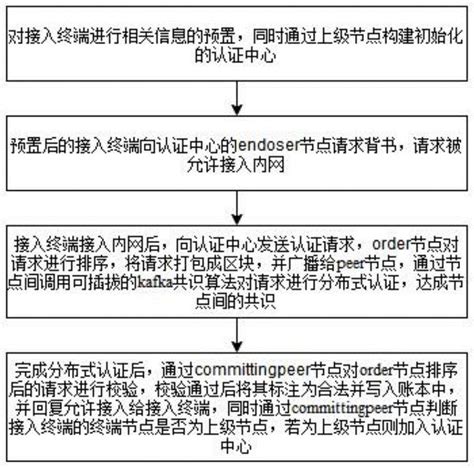 区块链证据-第1张图片-妍旭链视界