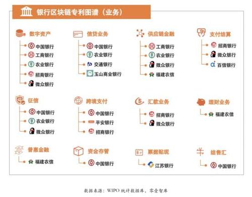 区块链对财会的影响-第1张图片-妍旭链视界