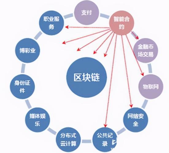 组成区块链的计算机叫什么-第1张图片-妍旭链视界