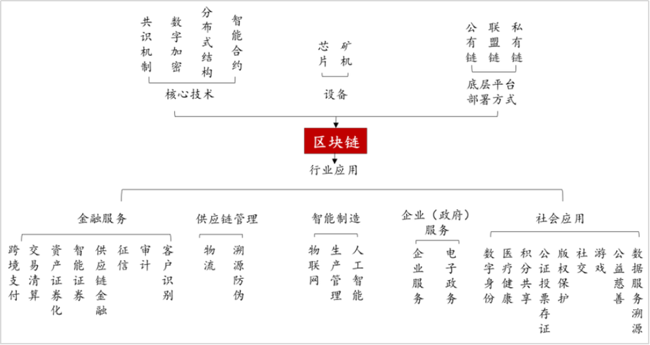 区块链difai-第1张图片-妍旭链视界