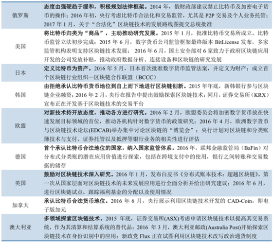 韩国区块链交易所app-第1张图片-妍旭链视界