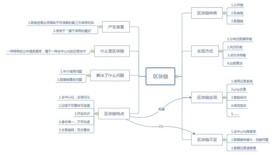 区块链系统开发与应用的证书-第1张图片-妍旭链视界