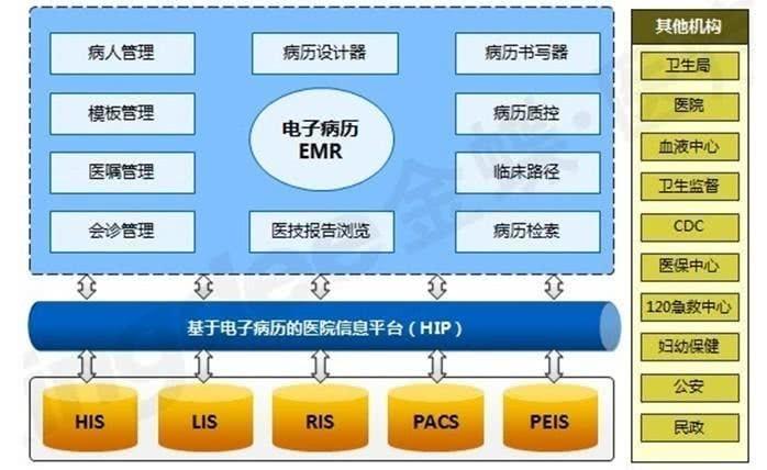 区块链如何应用到医疗领域中-第1张图片-妍旭链视界