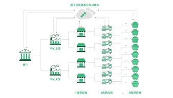 区块链对互联网金融的影响论文-第1张图片-妍旭链视界