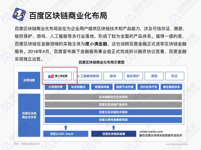 讲解区块链金融-第1张图片-妍旭链视界
