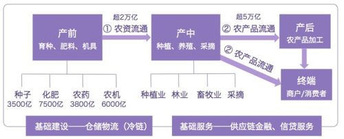 区块链在农产品电商中的应用-第1张图片-妍旭链视界