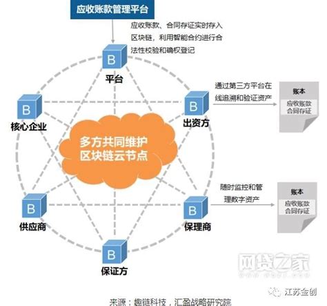 区块链的工作岗位-第1张图片-妍旭链视界