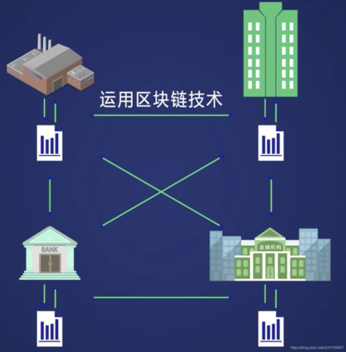 运用区块链技术的供应链上市公司-第1张图片-妍旭链视界