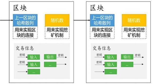 区块链技术与生态系统应用的关系-第1张图片-妍旭链视界