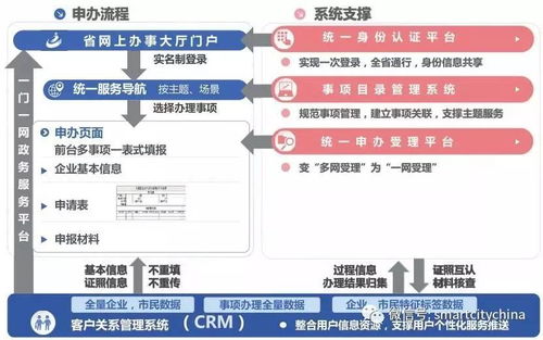 区块链与智慧医疗-第1张图片-妍旭链视界