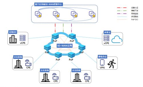 区块链安全可靠问题有哪些-第1张图片-妍旭链视界