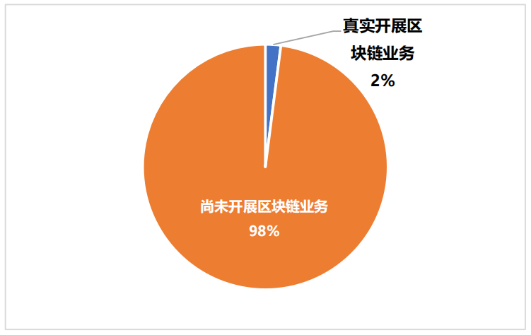 区块链公司有前途吗-第1张图片-妍旭链视界