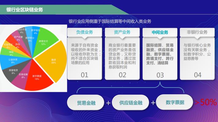 区块链在金融领域存在的风险案例-第1张图片-妍旭链视界