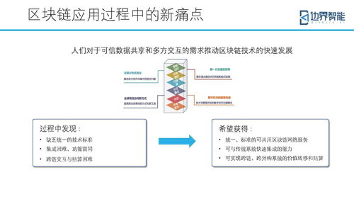 2021年区块链跨链平台-第1张图片-妍旭链视界