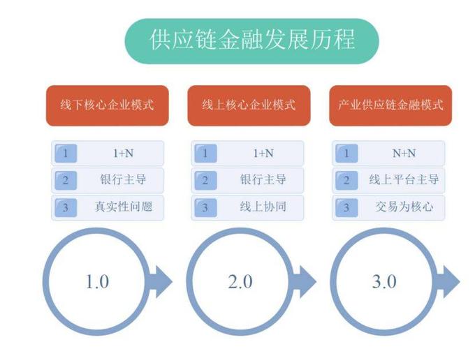 区块链属于金融吗-第1张图片-妍旭链视界