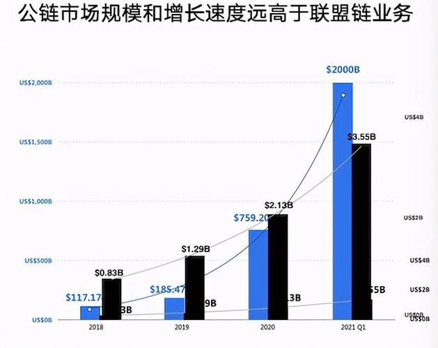 区块链的内涵和外延-第1张图片-妍旭链视界