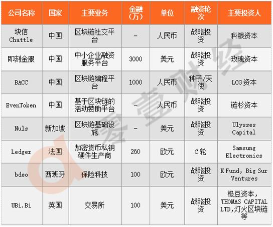 经营区块链需要什么资质-第1张图片-妍旭链视界