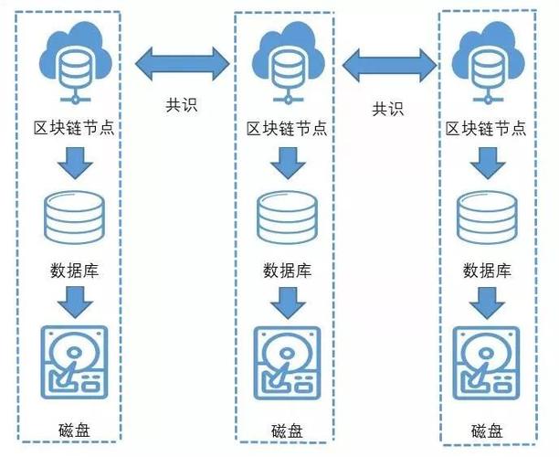 区块链内的数据-第1张图片-妍旭链视界