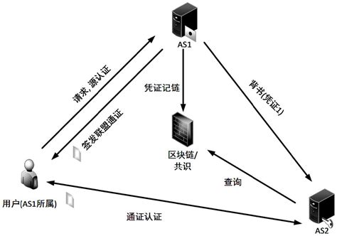 区块链中最简单的算法-第1张图片-妍旭链视界