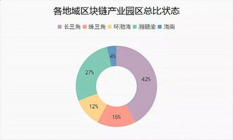 区块链应收账款质押融资案例-第1张图片-妍旭链视界