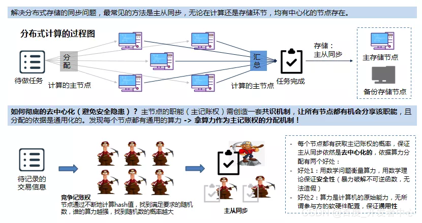 区块链的描述-第1张图片-妍旭链视界