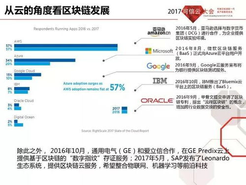 区块链网站有哪些-第1张图片-妍旭链视界