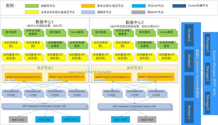 区块链原理详解-第1张图片-妍旭链视界