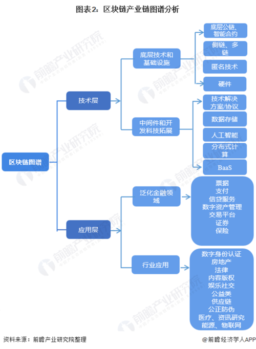 阿里巴巴区块链的产品和项目有哪些-第1张图片-妍旭链视界